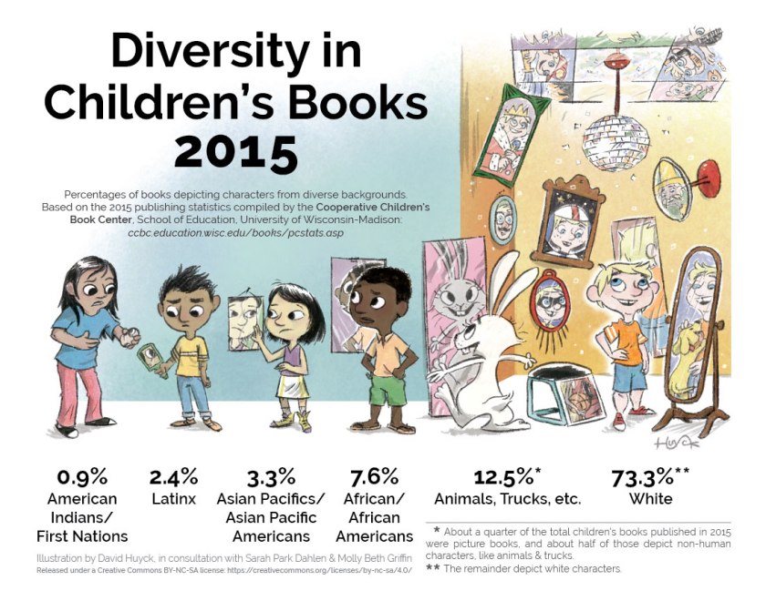 Image result for diversity in children's books 2018